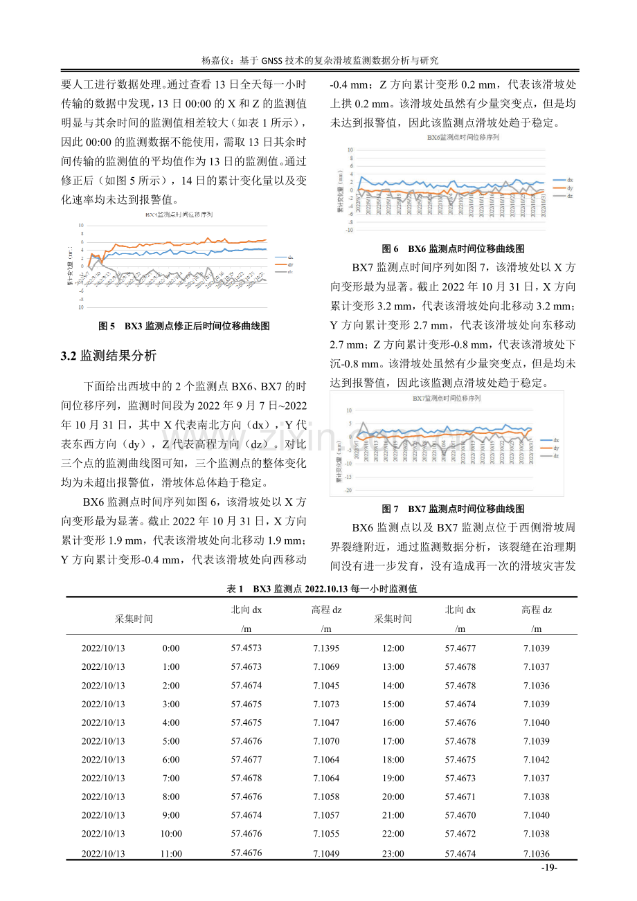 基于GNSS技术的复杂滑坡监测数据分析与研究.pdf_第3页