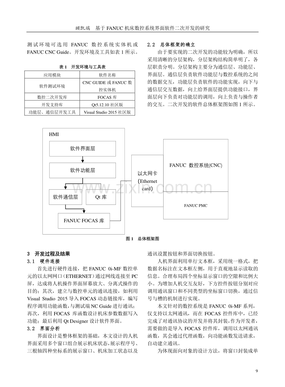 基于FANUC机床数控系统界面软件二次开发的研究.pdf_第2页