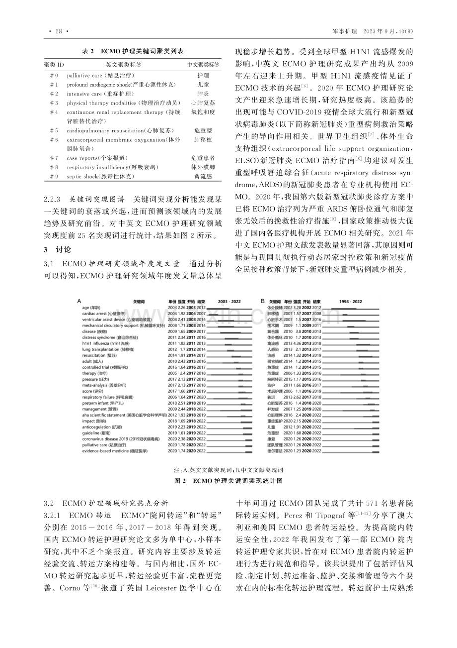 基于CiteSpace体外膜肺氧合护理研究热点及发展趋势的可视化分析.pdf_第3页