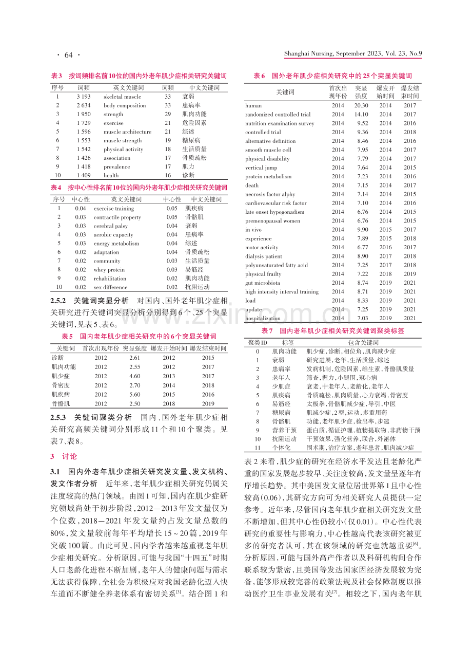 基于CiteSpace的近10年国内外老年肌少症研究的可视化分析.pdf_第3页