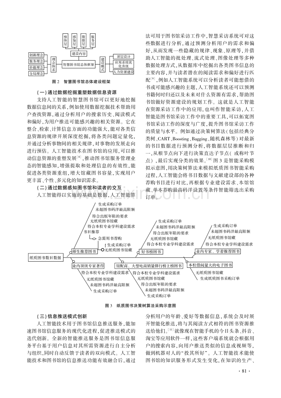 基于AI赋能的智慧图书馆：数据挖掘与精准服务.pdf_第3页