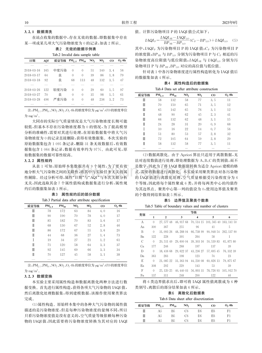 基于Apriori算法的大气污染物关联性分析研究.pdf_第3页