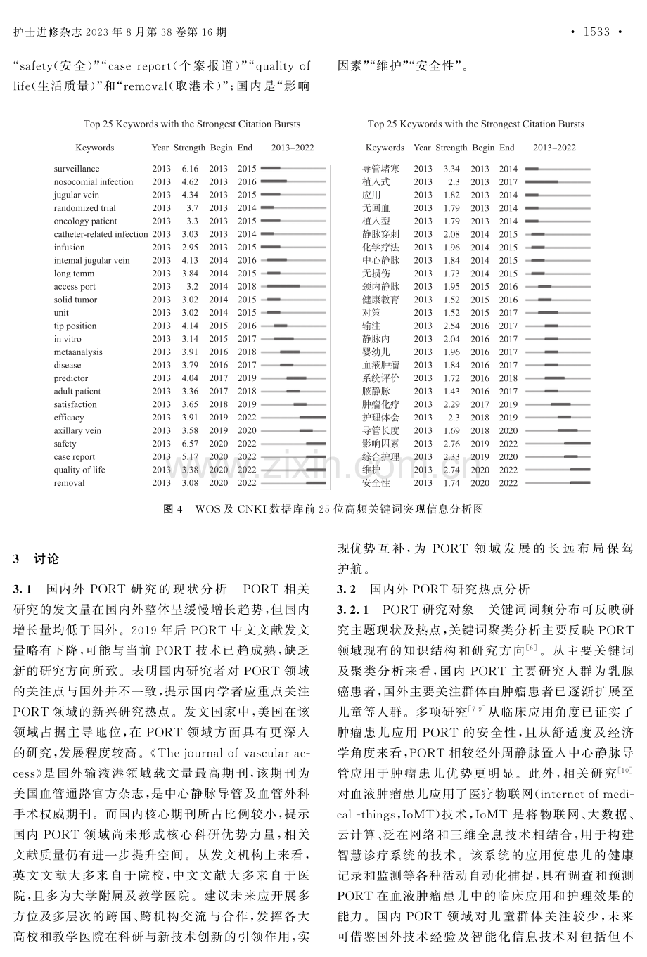 基于CiteSpace的输液港国内外研究热点可视化分析.pdf_第3页