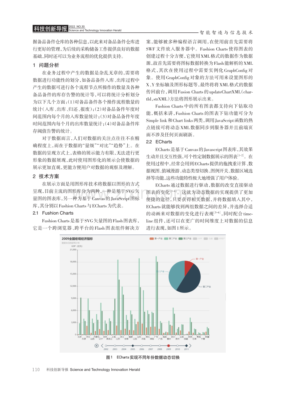 基于ECharts的备品备件数据统计分析的探索与实现.pdf_第2页