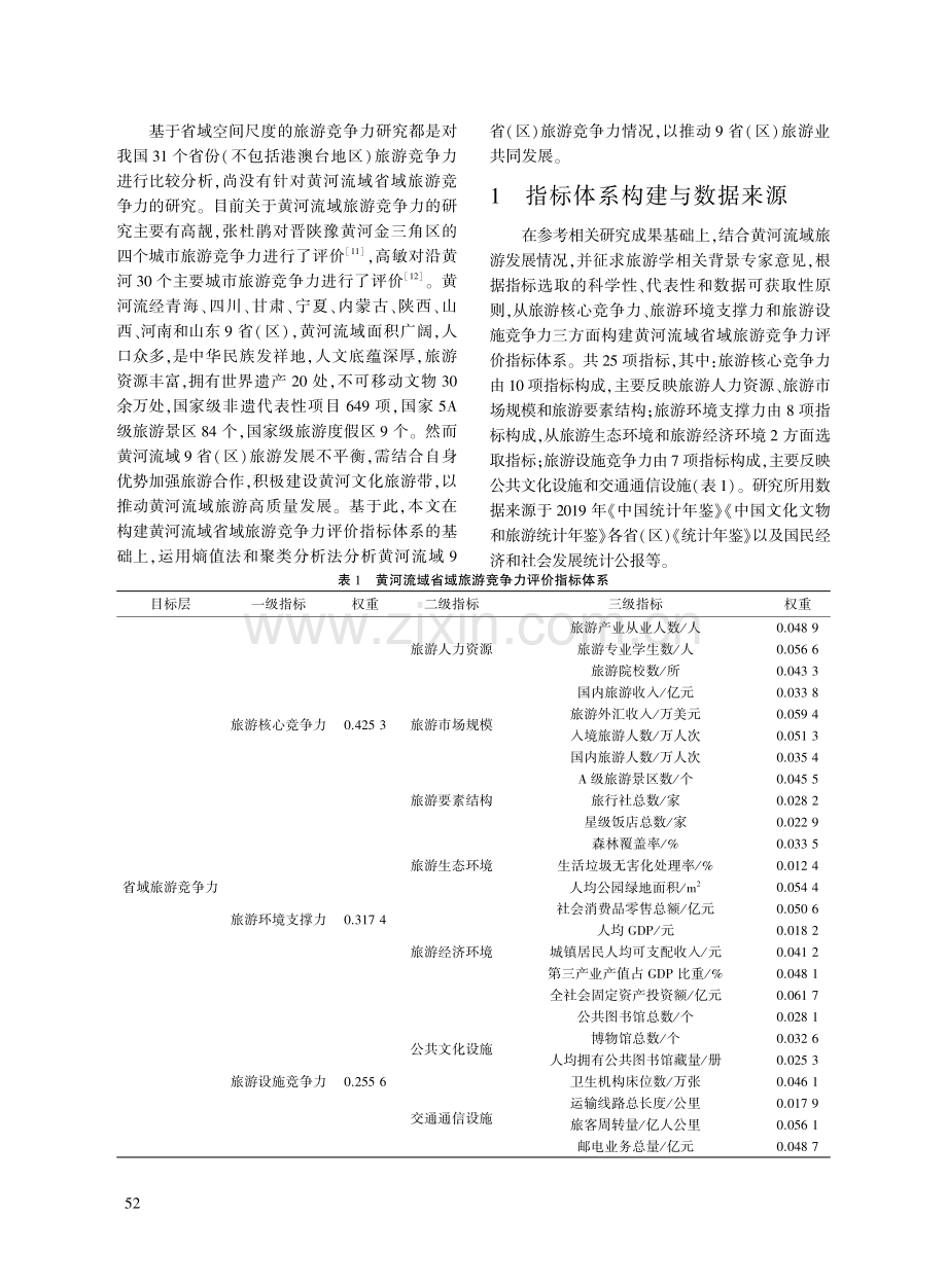 黄河流域省域旅游竞争力评价与聚类分析.pdf_第2页