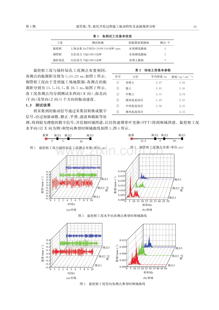 基坑开挖过程施工振动特性及衰减规律分析.pdf_第3页