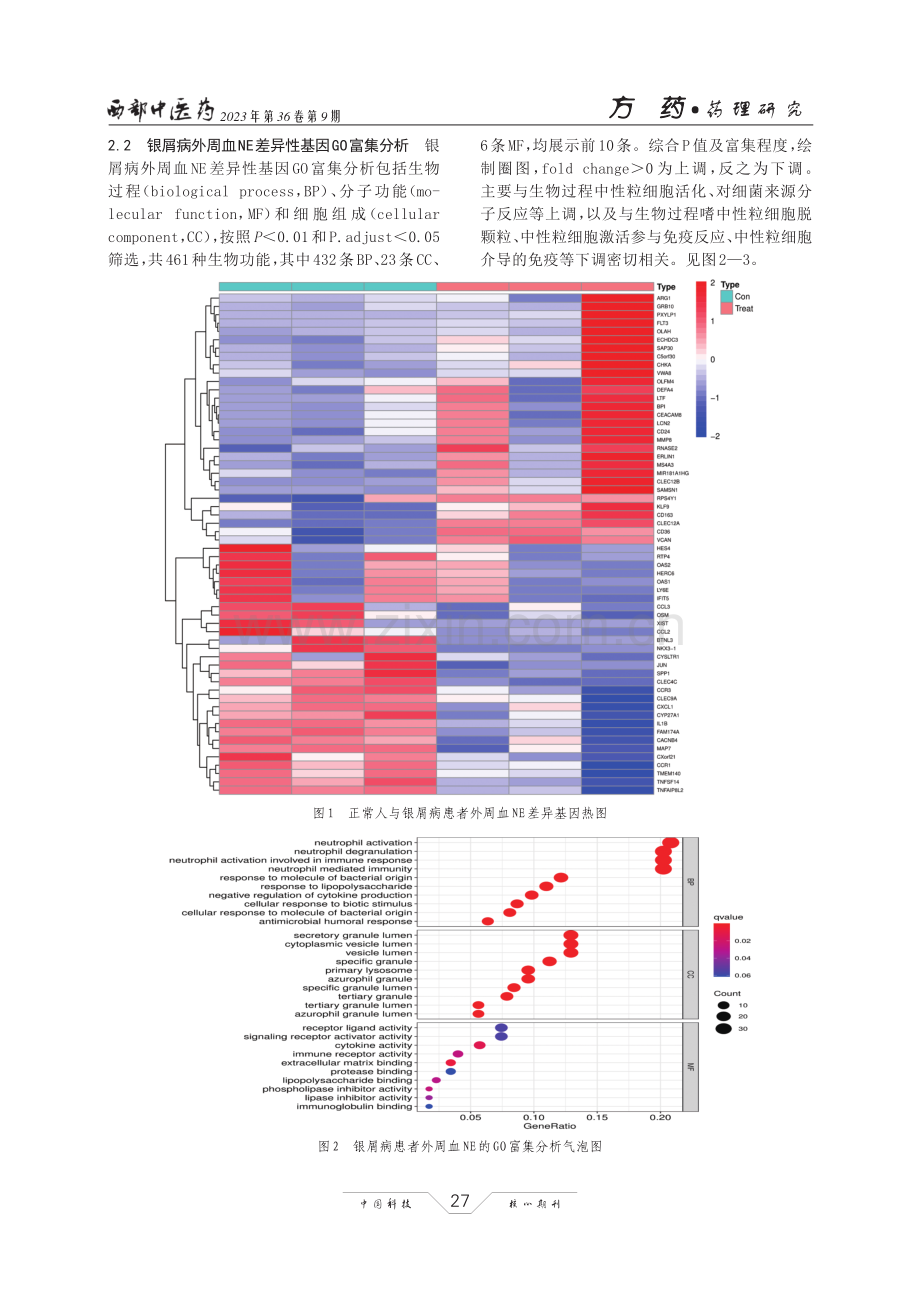 基于GEO芯片探究槲皮素对银屑病外周血中性粒细胞的分子作用机制.pdf_第3页