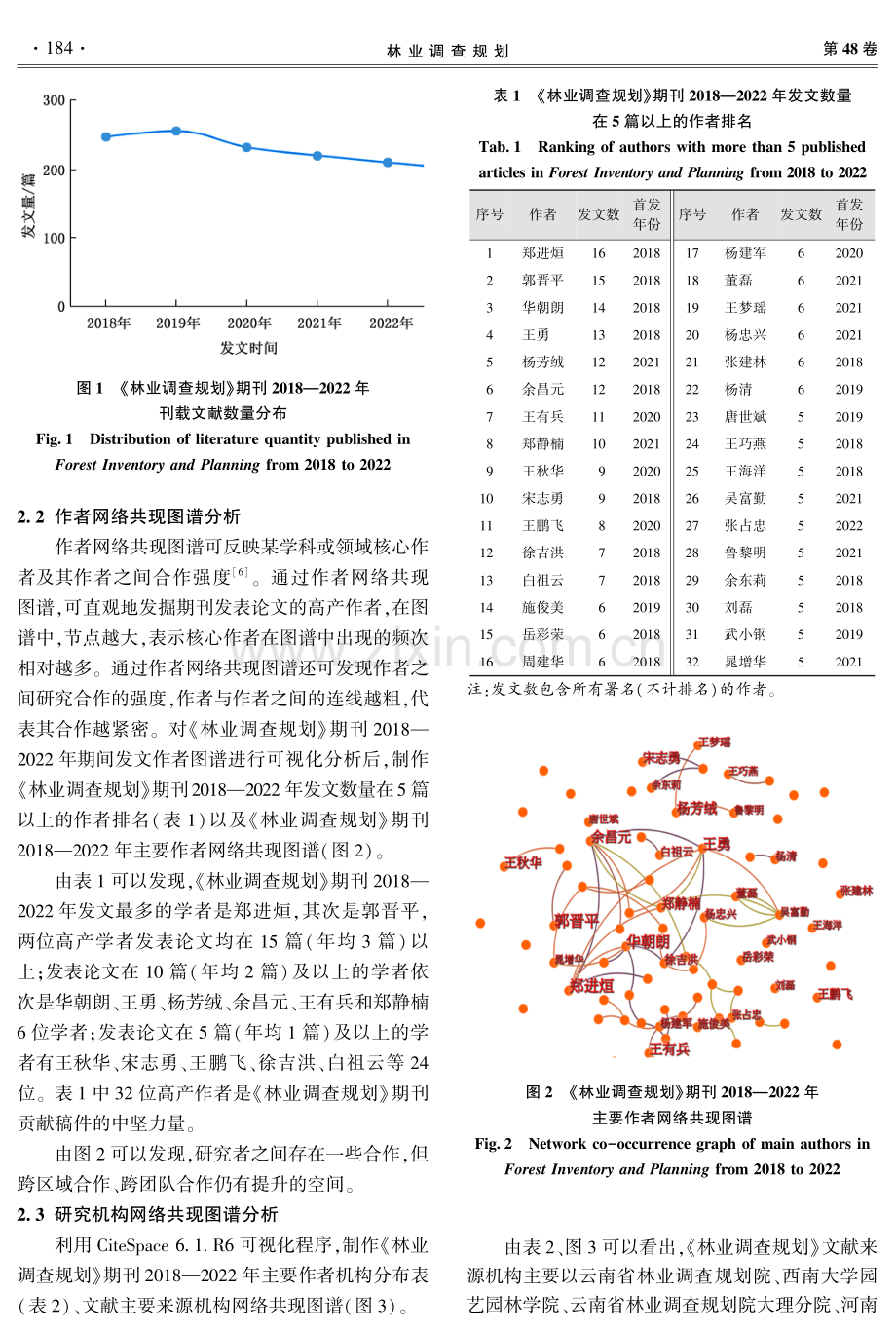 基于CiteSpace的《林业调查规划》期刊2018—2022年刊载文献的可视化研究.pdf_第3页