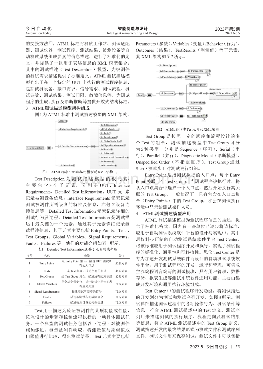 基于ATML标准的测试程序模型研究与应用.pdf_第2页