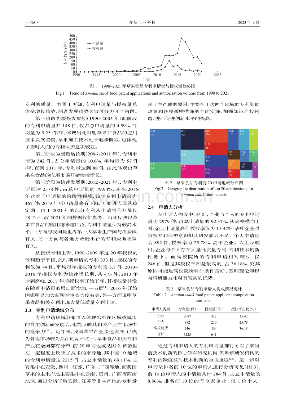 基于Baiten专利数据库的草果食品专利格局分析.pdf_第3页