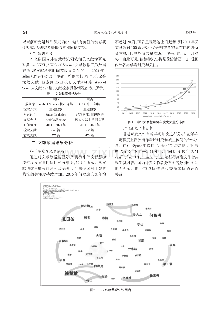 基于CiteSpace的国内外智慧物流知识图谱可视化分析.pdf_第2页