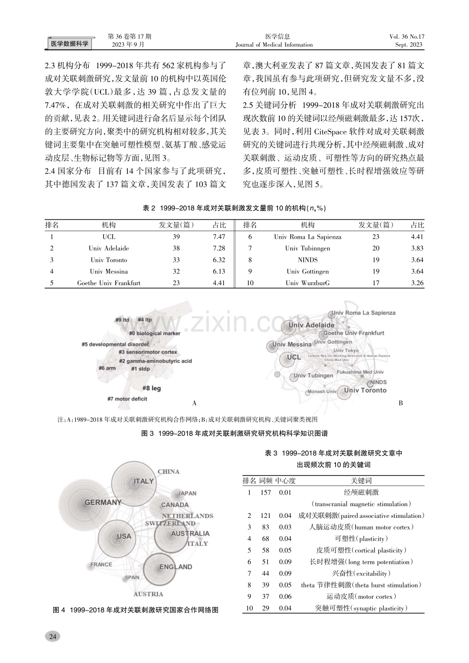 基于CiteSpace的成对关联刺激的研究进展及可视化分析.pdf_第3页