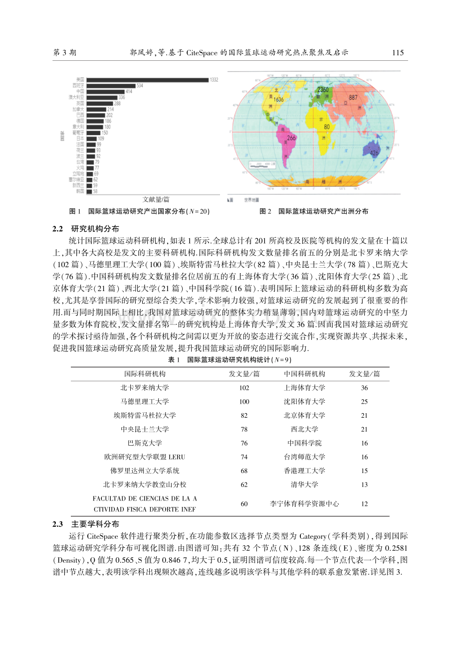 基于CiteSpace的国际篮球运动研究热点聚焦及启示.pdf_第3页