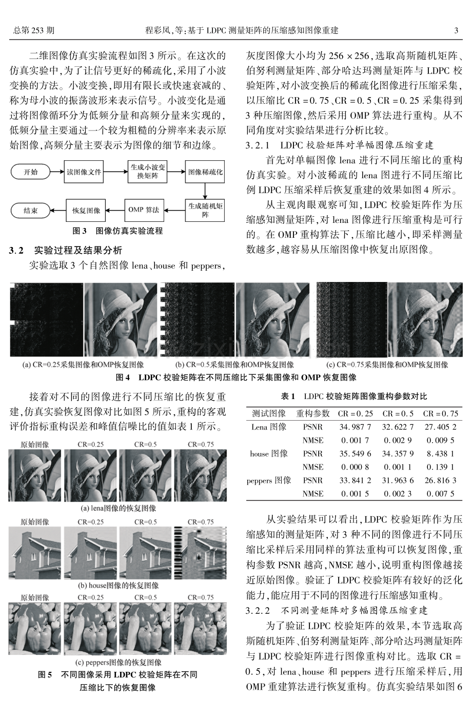 基于LDPC测量矩阵的压缩感知图像重建.pdf_第3页