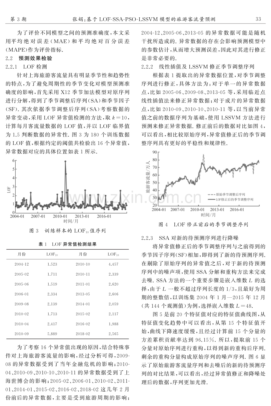 基于LOF-SSA-PSO-LSSVM模型的旅游客流量预测.pdf_第3页