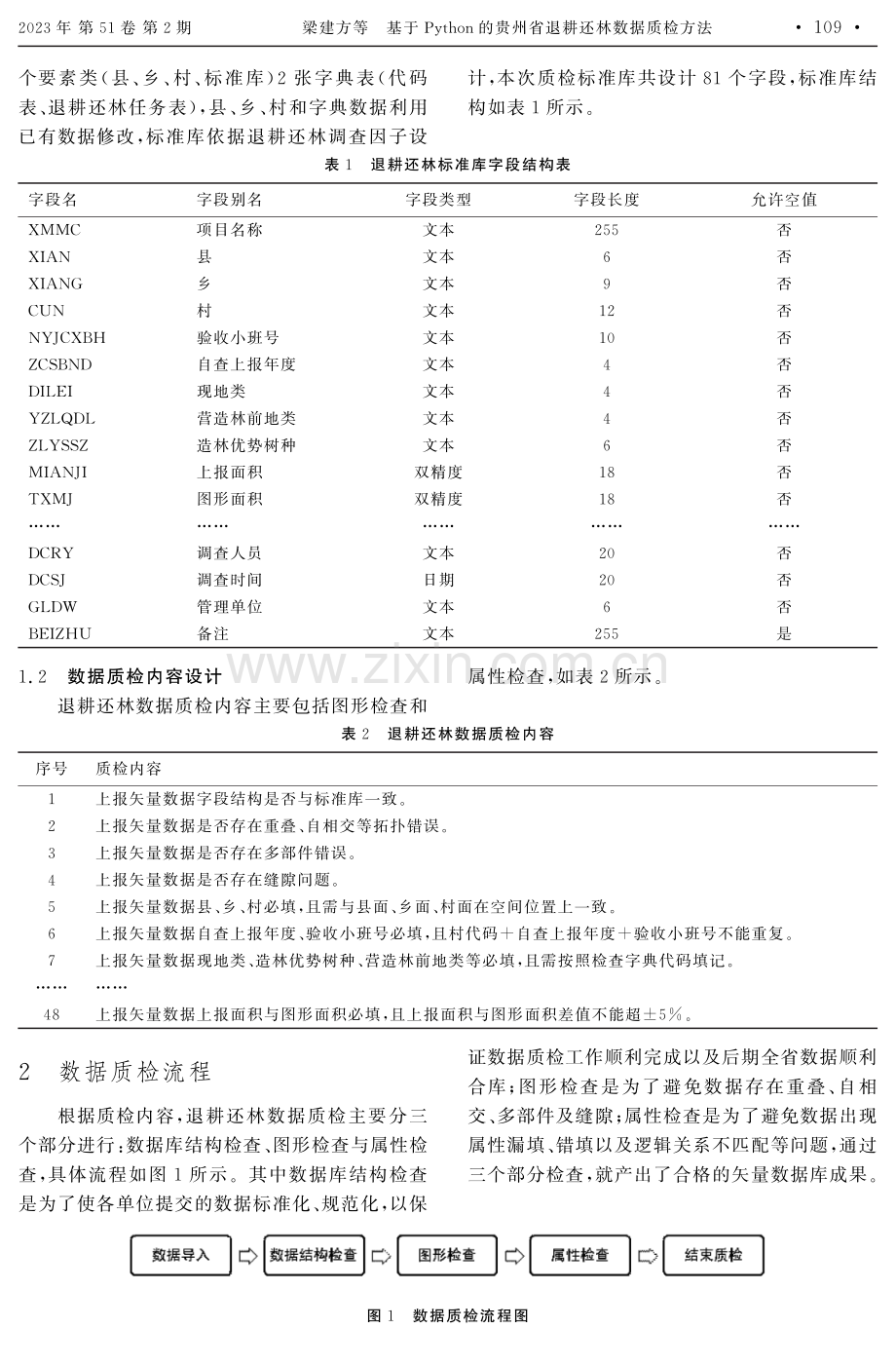 基于Python的贵州省退耕还林数据质检方法.pdf_第2页