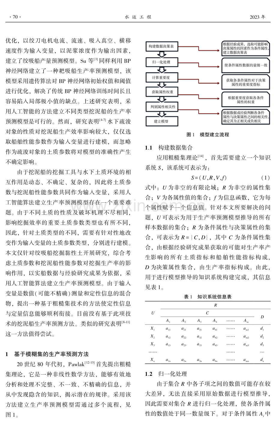 基于粗糙集技术的绞吸船挖掘黏性土生产率预测.pdf_第2页