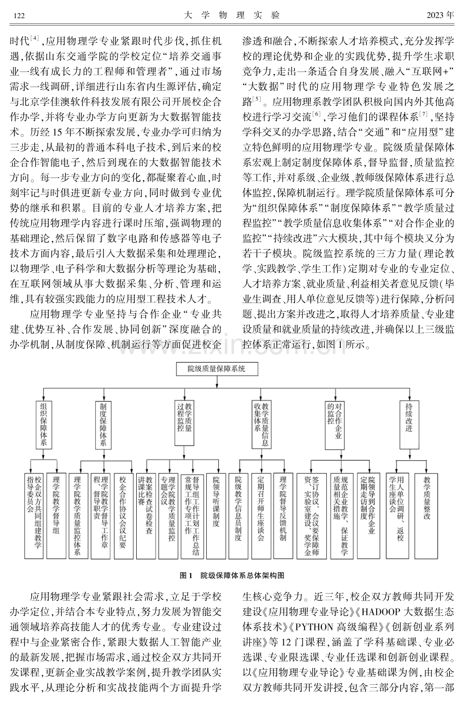 基于大学生科技创新大赛探索应用物理学专业人才培养模式.pdf_第2页