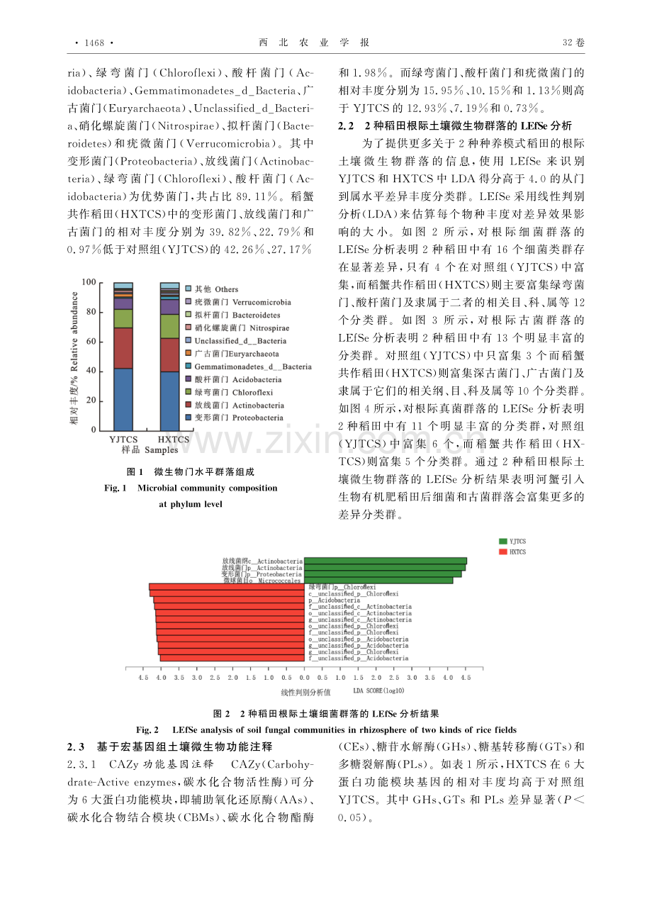 基于宏基因组测序的稻蟹共作稻田根际土壤微生物群落功能分析.pdf_第3页