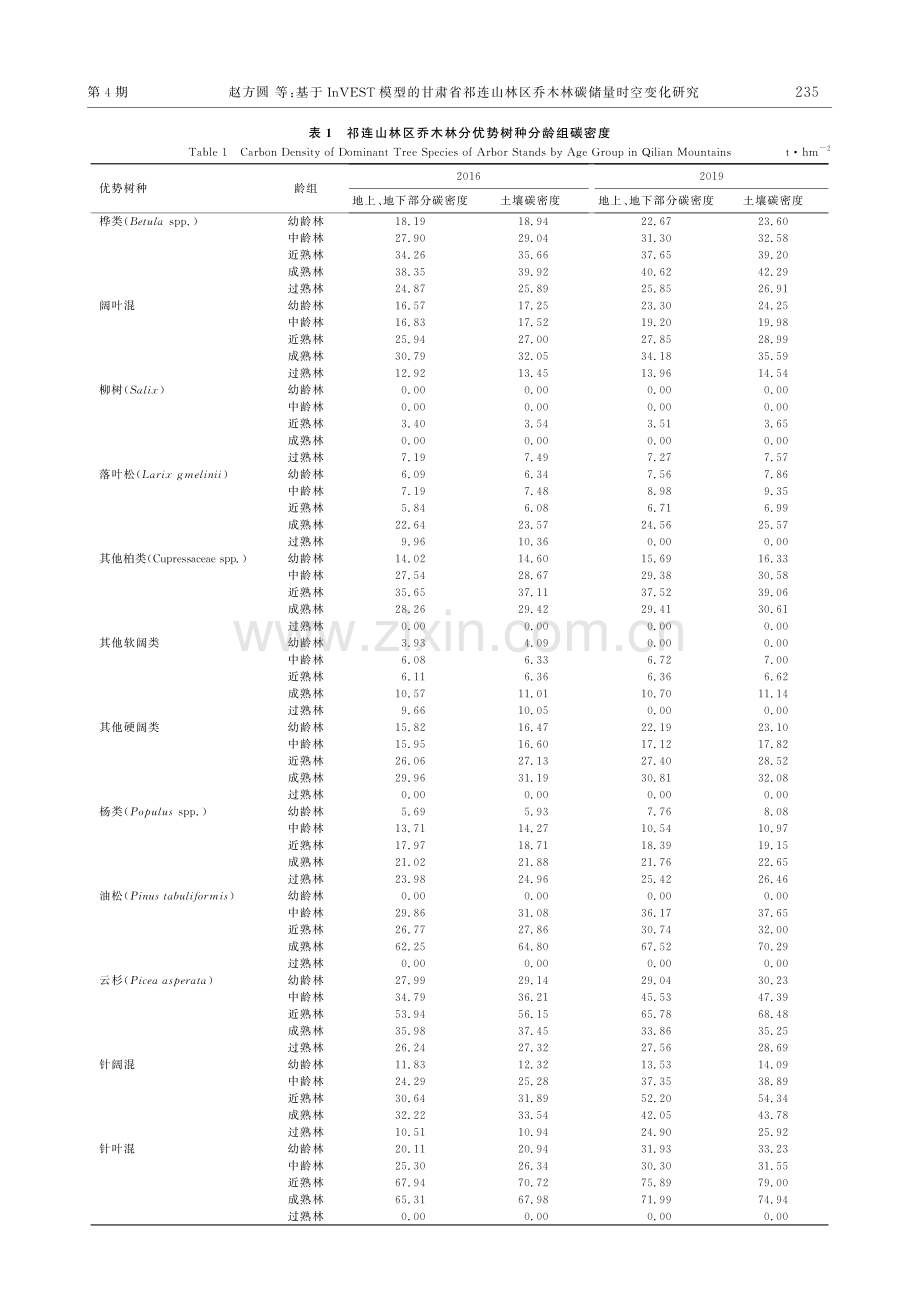 基于InVEST模型的甘肃省祁连山林区乔木林碳储量时空变化研究.pdf_第3页