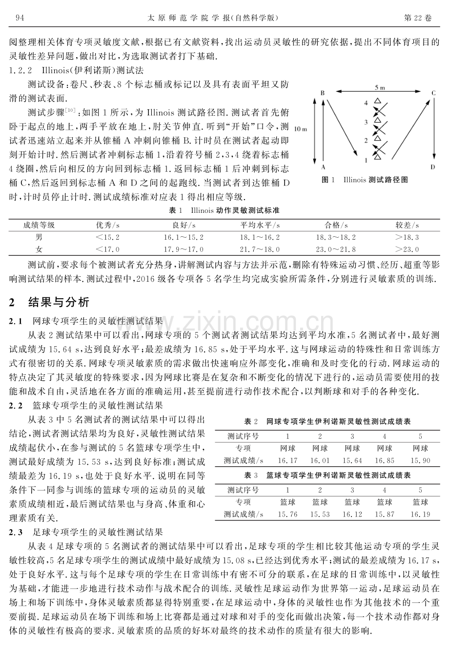 基于Illinois测试法的不同专项运动员的灵敏性测试研究.pdf_第2页