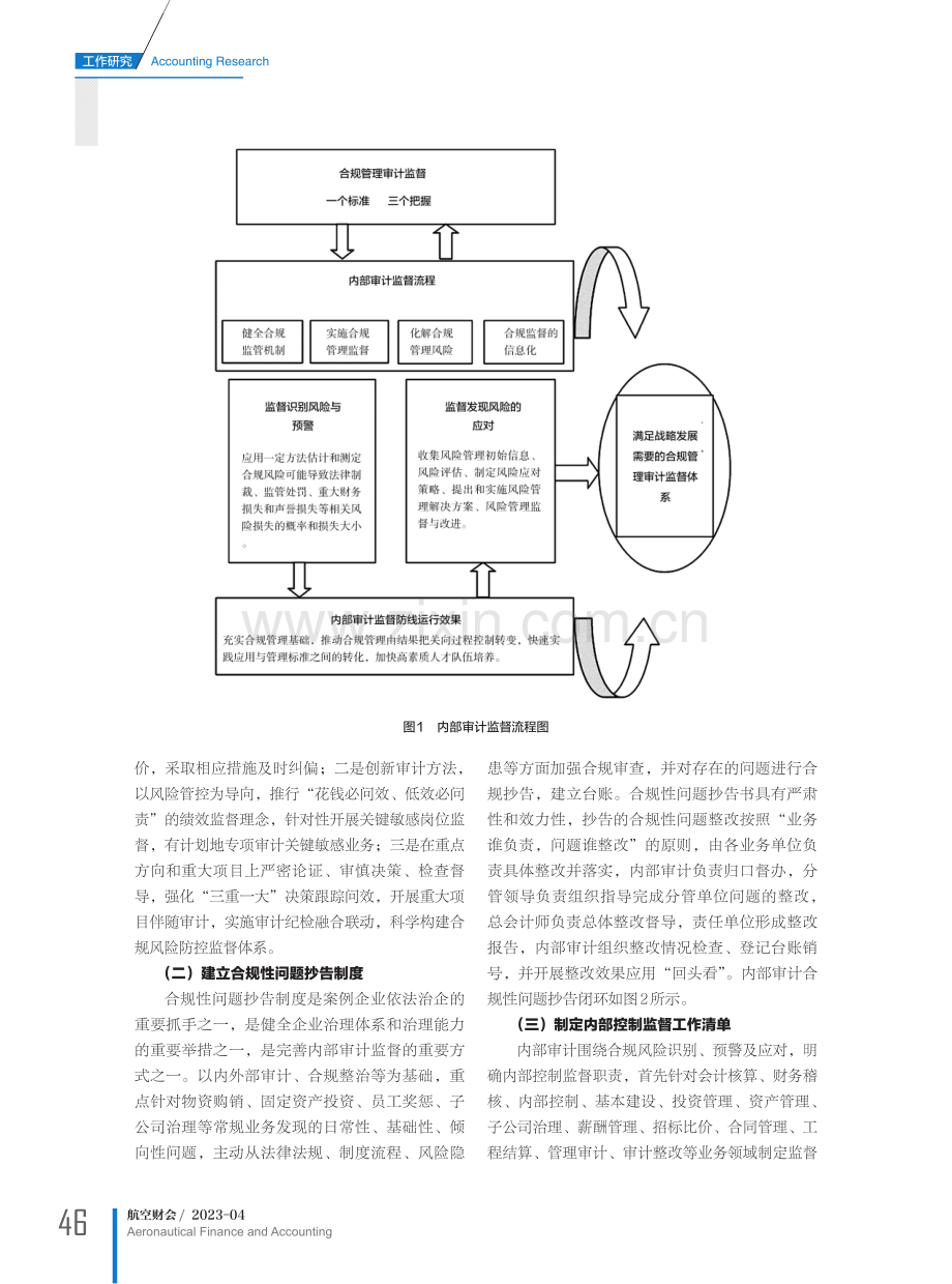 基于合规管理第三道防线的内部审计监督应用探索.pdf_第2页