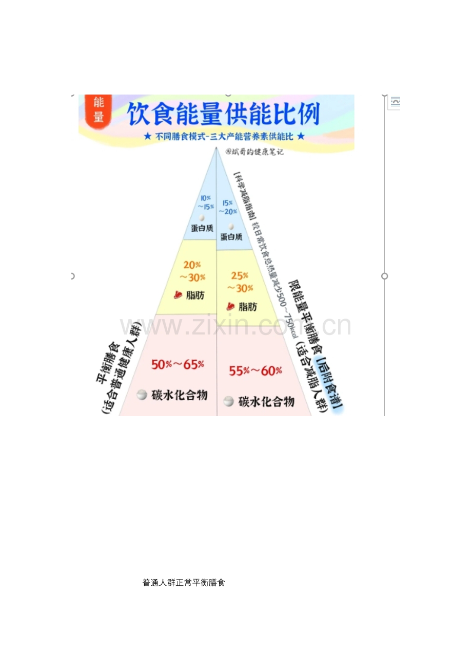 普通人群平衡膳食与减重人群限能量平衡膳食方案.docx_第1页