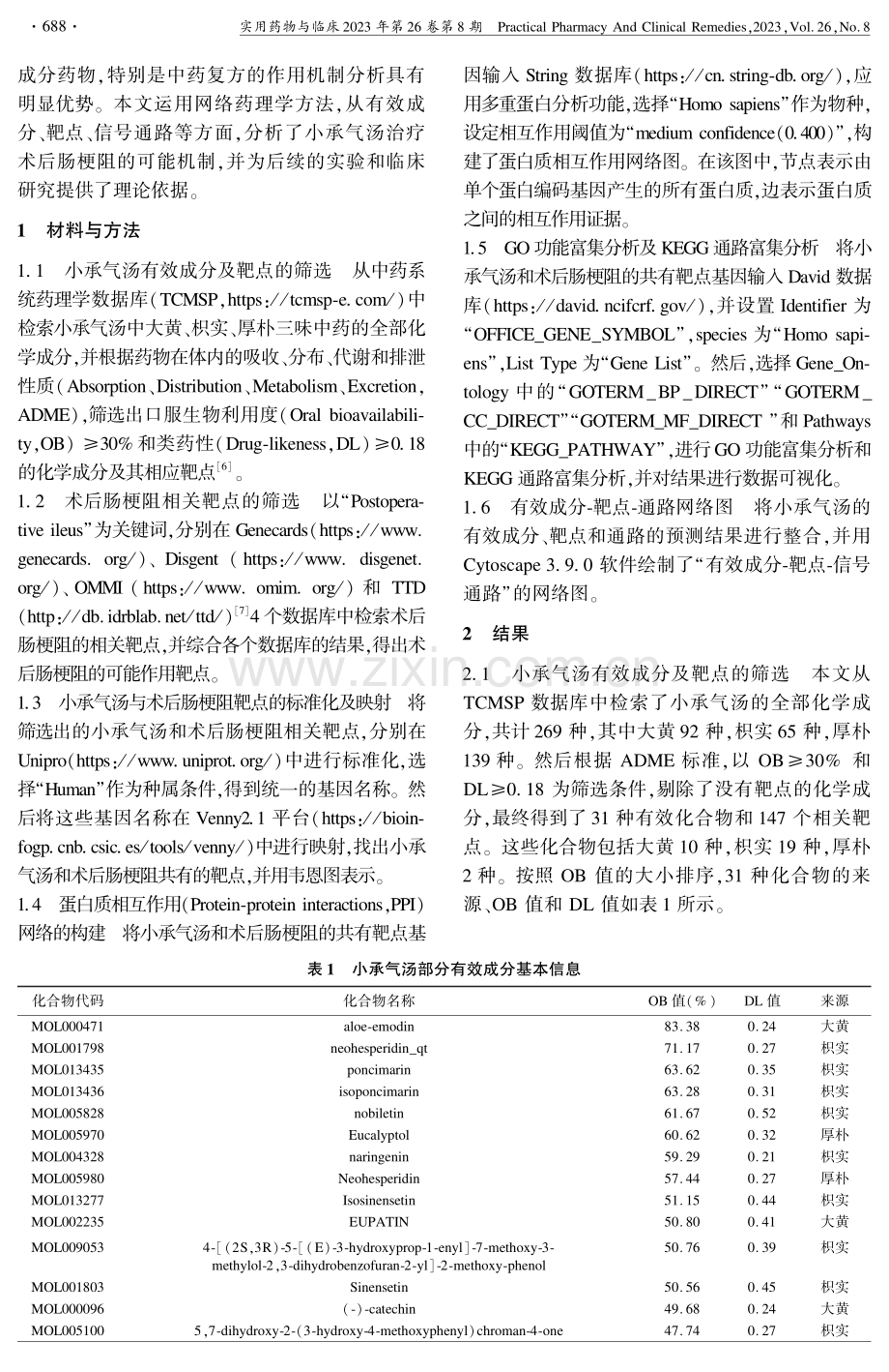 基于网络药理学探讨小承气汤治疗术后肠梗阻作用机制.pdf_第2页