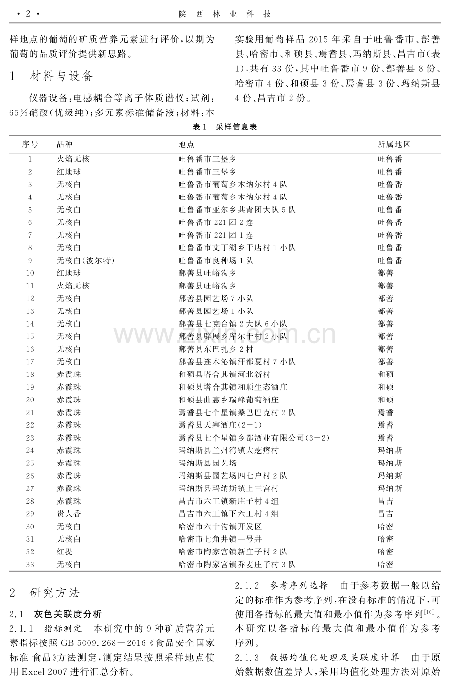 基于灰色关联度及因子分析法的新疆葡萄矿质营养评价.pdf_第2页