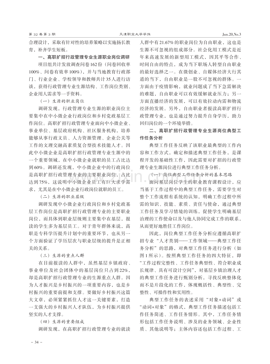 基于生源岗位调研的高职扩招专业课程体系设计策略——以高职行政管理专业为例.pdf_第2页