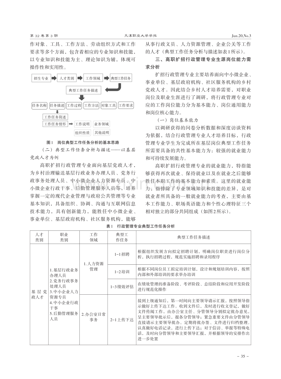 基于生源岗位调研的高职扩招专业课程体系设计策略——以高职行政管理专业为例.pdf_第3页