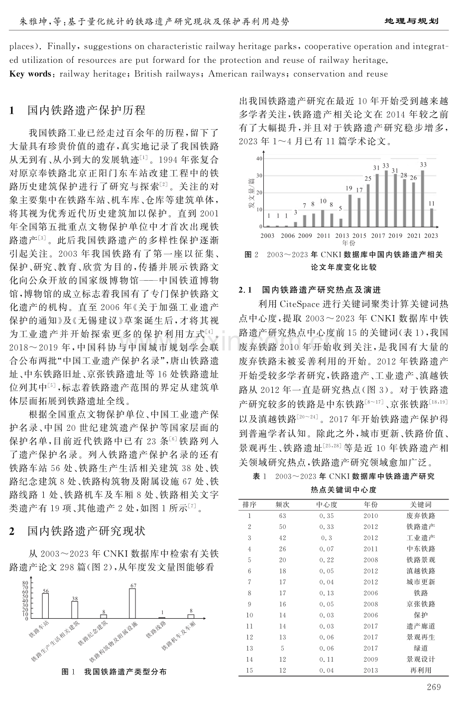 基于量化统计的铁路遗产研究现状及保护再利用趋势.pdf_第2页