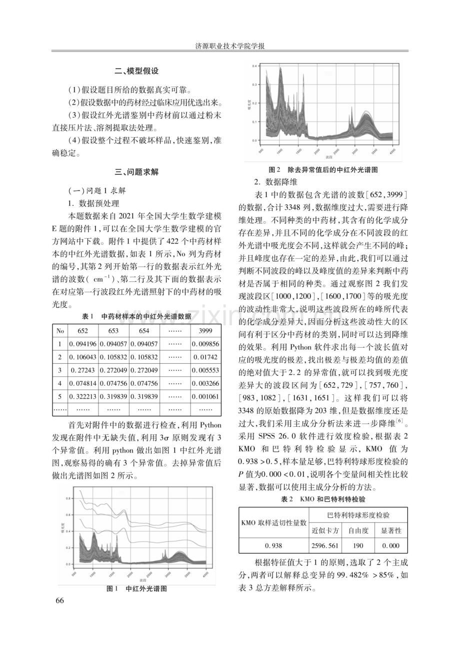 基于机器学习的中药材鉴别方法.pdf_第2页