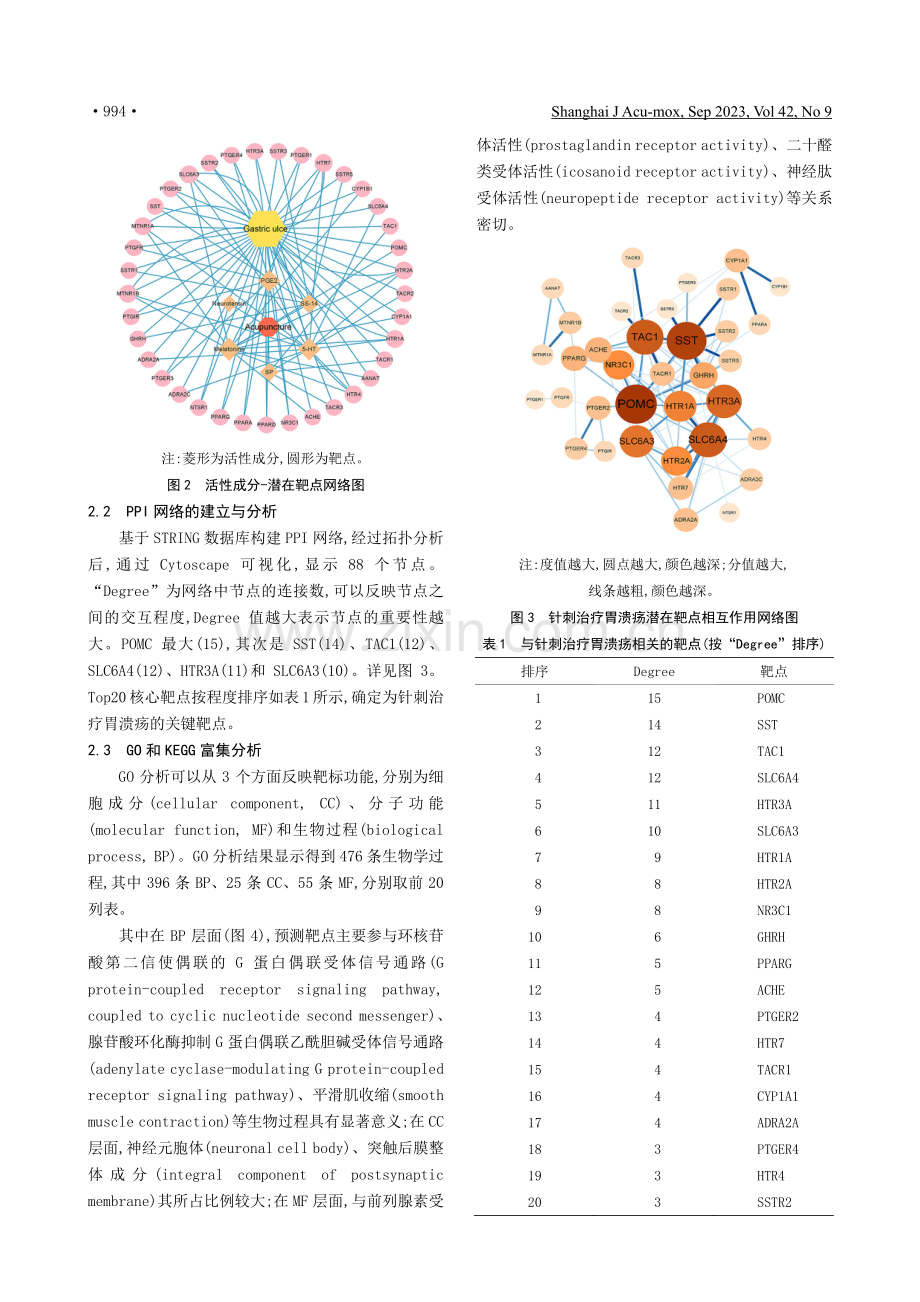 基于生物信息学、网络拓扑策略探究针灸治疗胃溃疡的机制.pdf_第3页