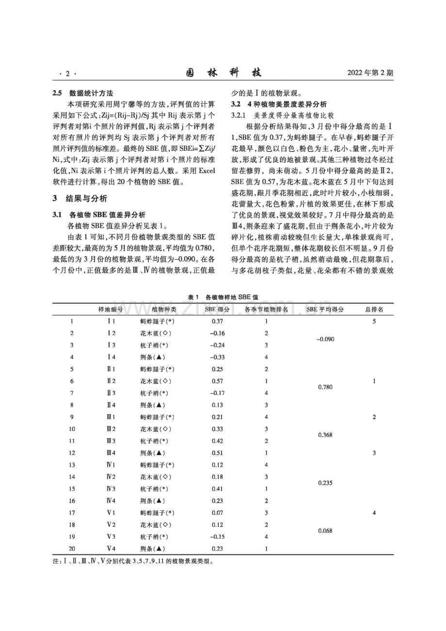 基于美景度法的蚂蚱腿子、花木蓝等四种植物景观评价.pdf_第2页