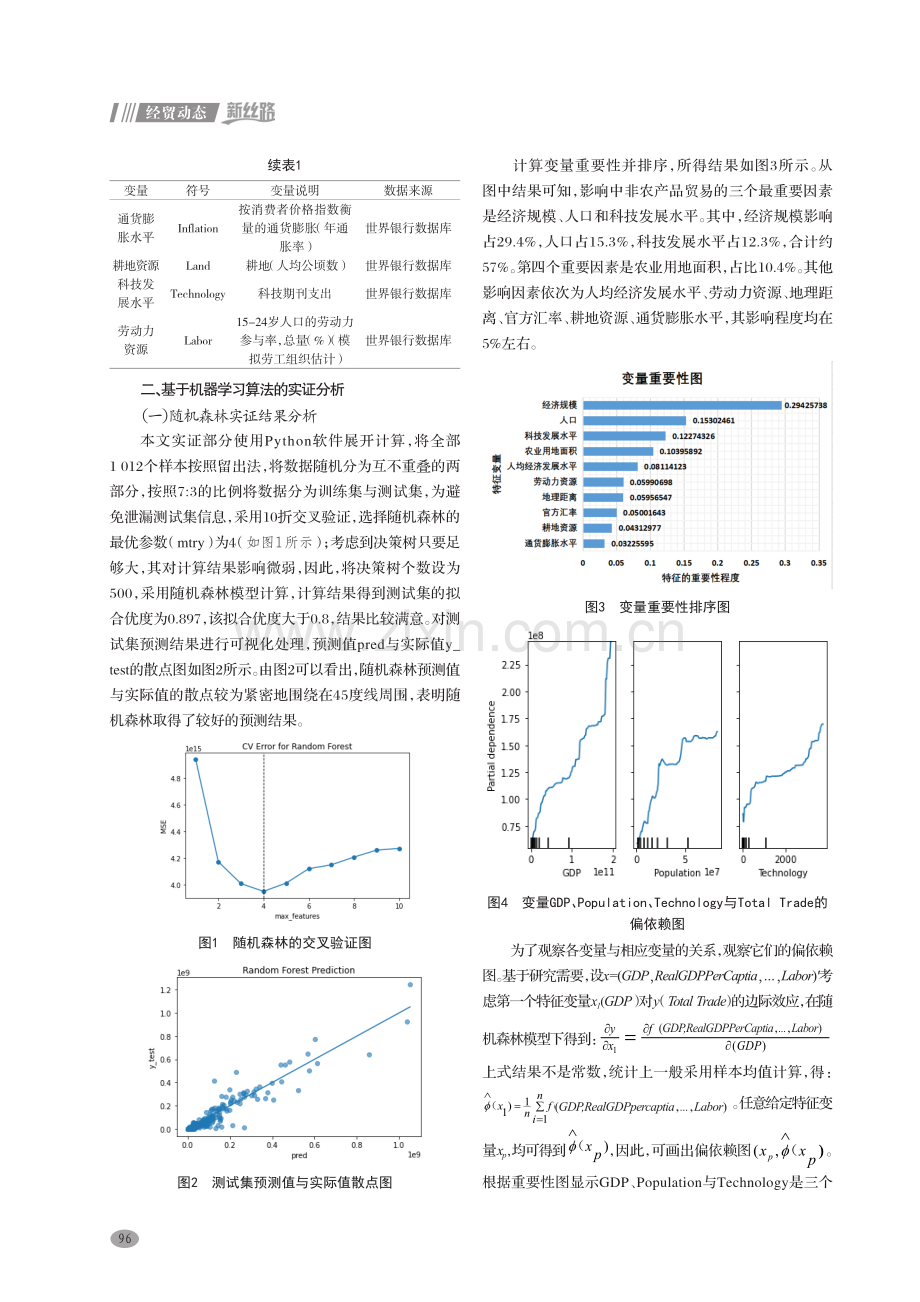 基于随机森林机器学习算法的中非农产品贸易的影响因素研究.pdf_第2页