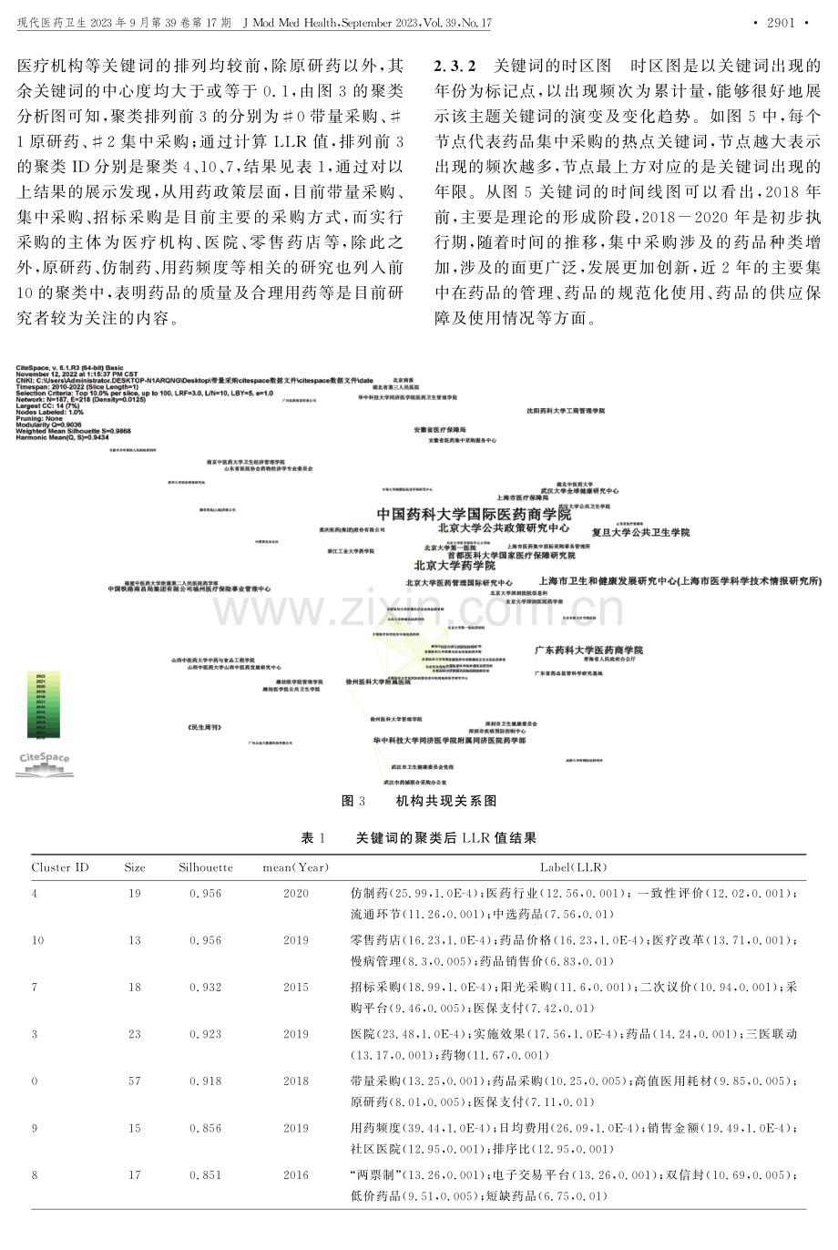 基于文献计量研究国内药品带量采购的现状分析.pdf_第3页