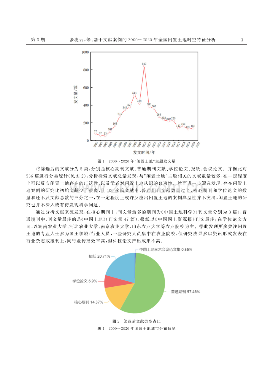 基于文献案例的2000-2020年全国闲置土地时空特征分析.pdf_第3页