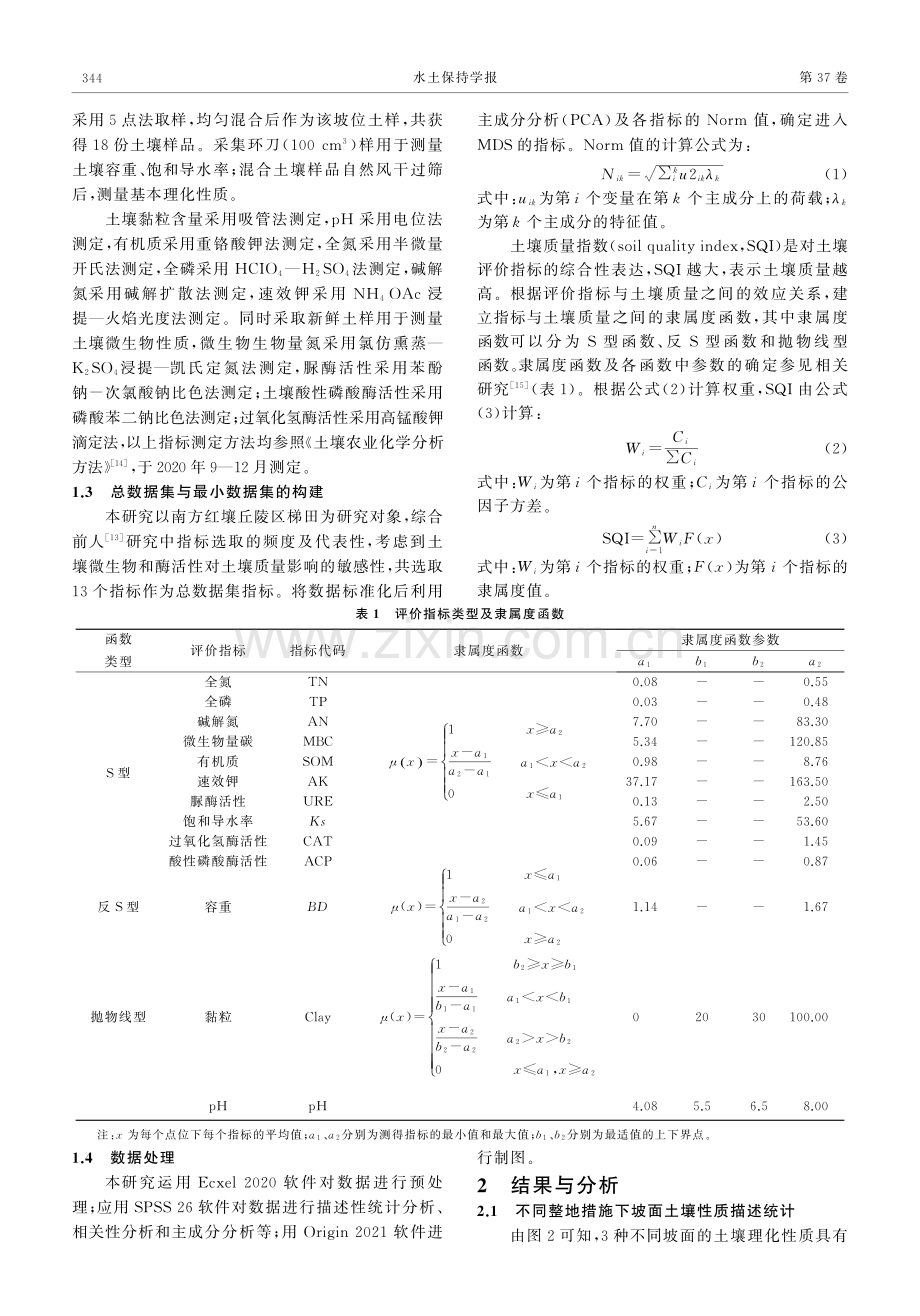 基于最小数据集的宁都县不同整地方式下果园土壤质量评价.pdf_第3页