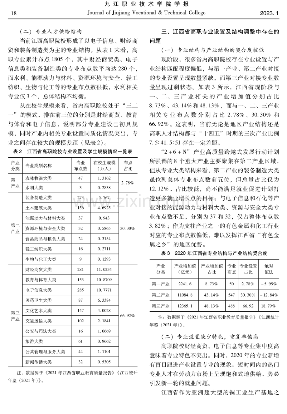 江西省高职院校专业设置与产业发展契合度研究.pdf_第3页