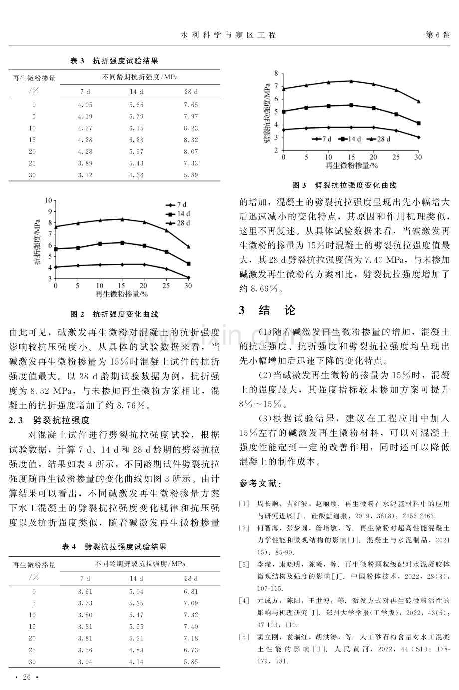 碱激发再生微粉水工混凝土强度试验研究.pdf_第3页