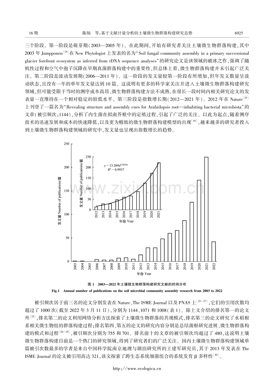 基于文献计量分析的土壤微生物群落构建研究态势.pdf_第3页