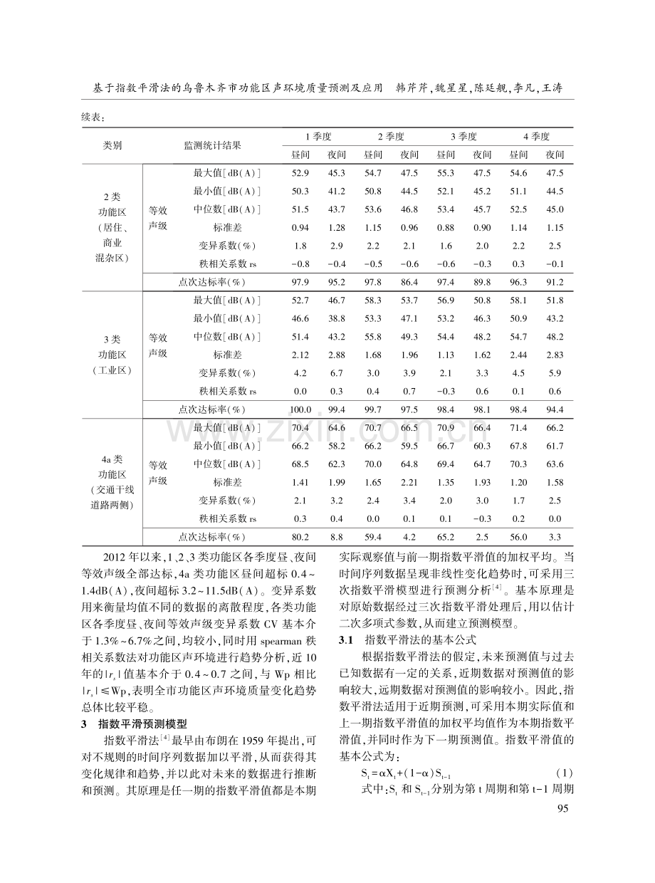 基于指数平滑法的乌鲁木齐市功能区声环境质量预测及应用.pdf_第3页