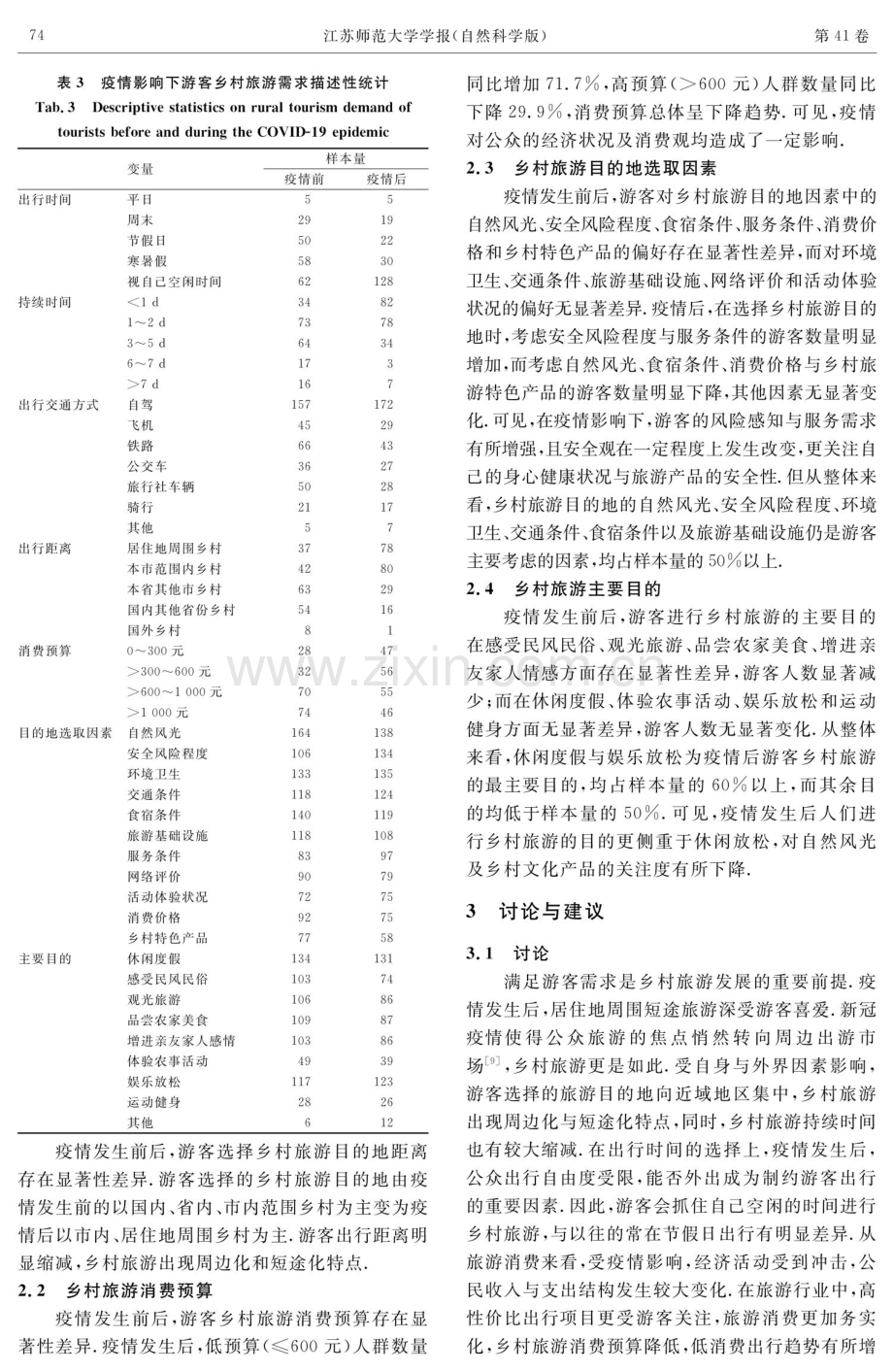 基于问卷分析的疫情对乡村旅游需求与行为的影响.pdf_第3页