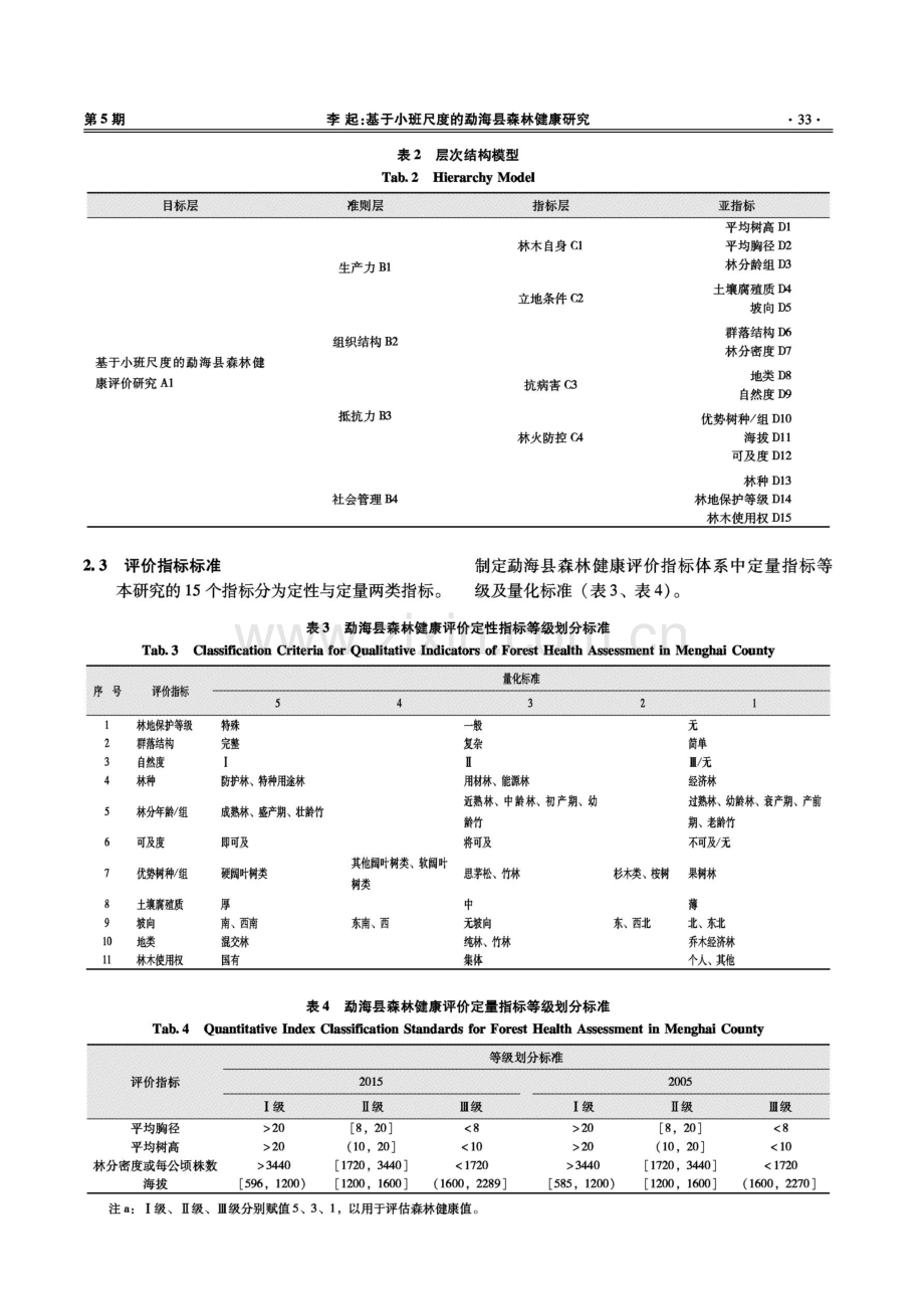 基于小班尺度的勐海县森林健康研究.pdf_第3页