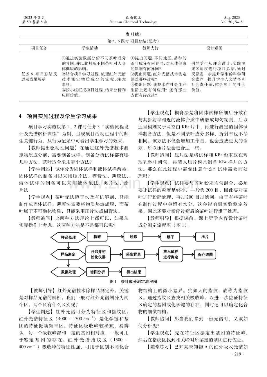 基于项目式学习的“红外光谱”教学设计——以不同品种茶叶成分的初步测定为例.pdf_第3页