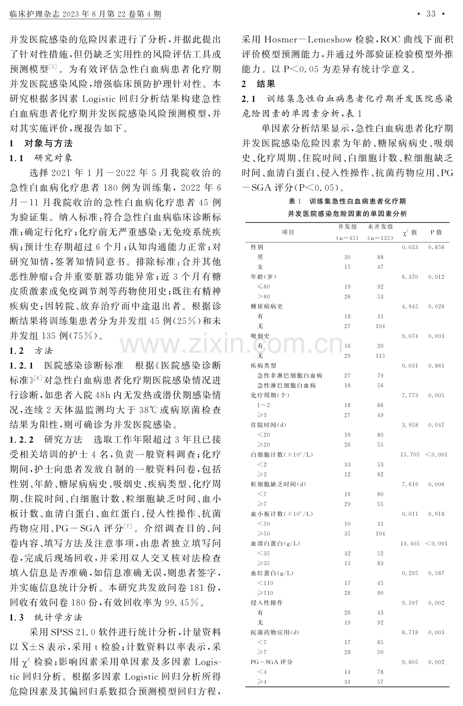 急性白血病患者化疗期并发医院感染风险预测模型的构建与验证.pdf_第2页