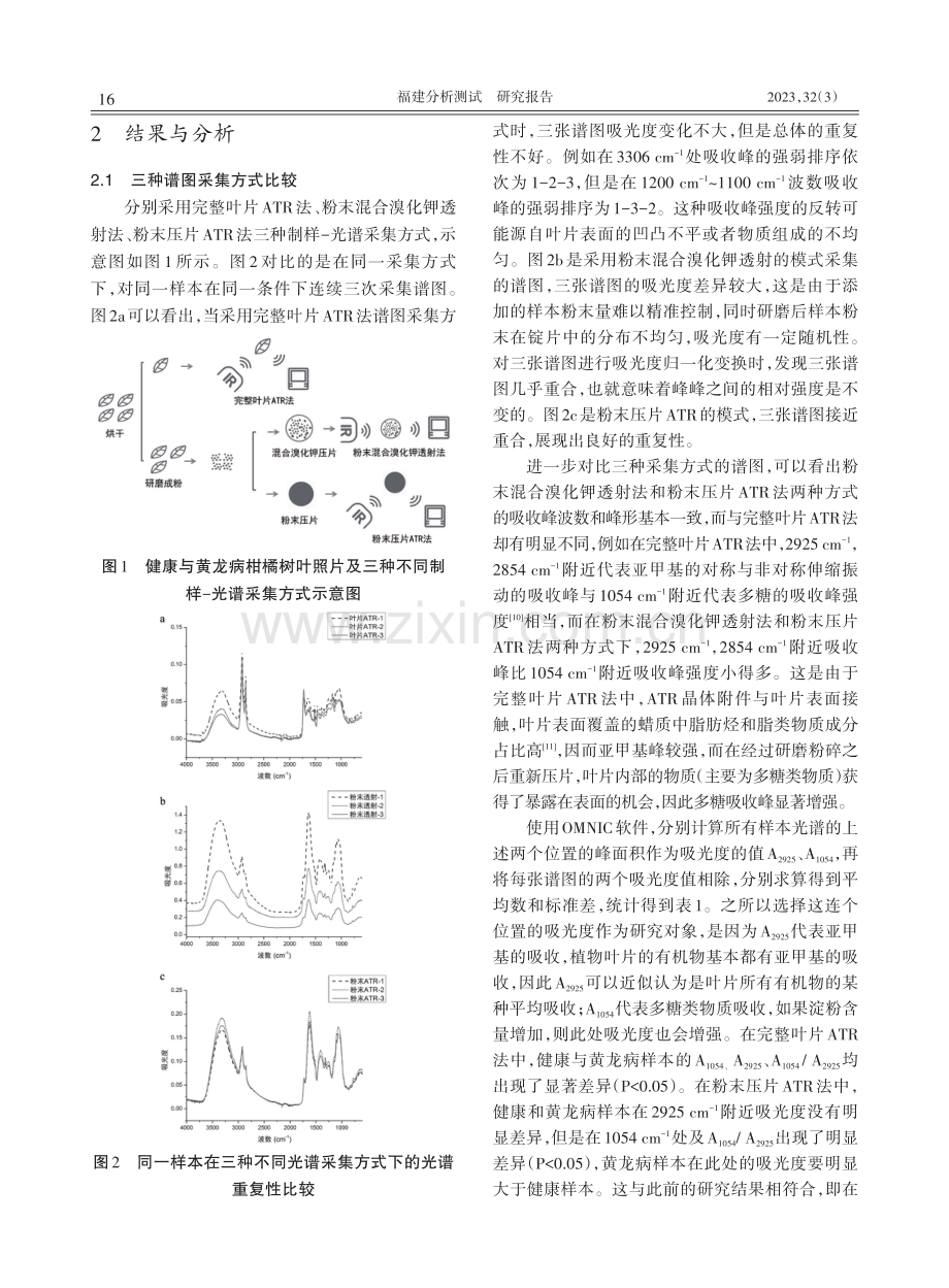 基于中红外技术柑橘黄龙病检测研究.pdf_第3页