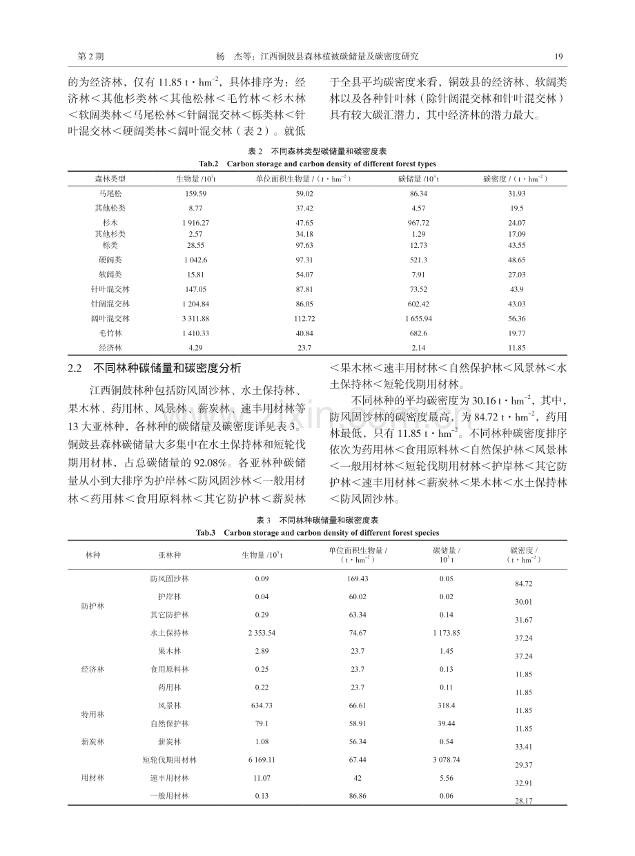 江西铜鼓县森林植被碳储量及碳密度研究.pdf_第3页