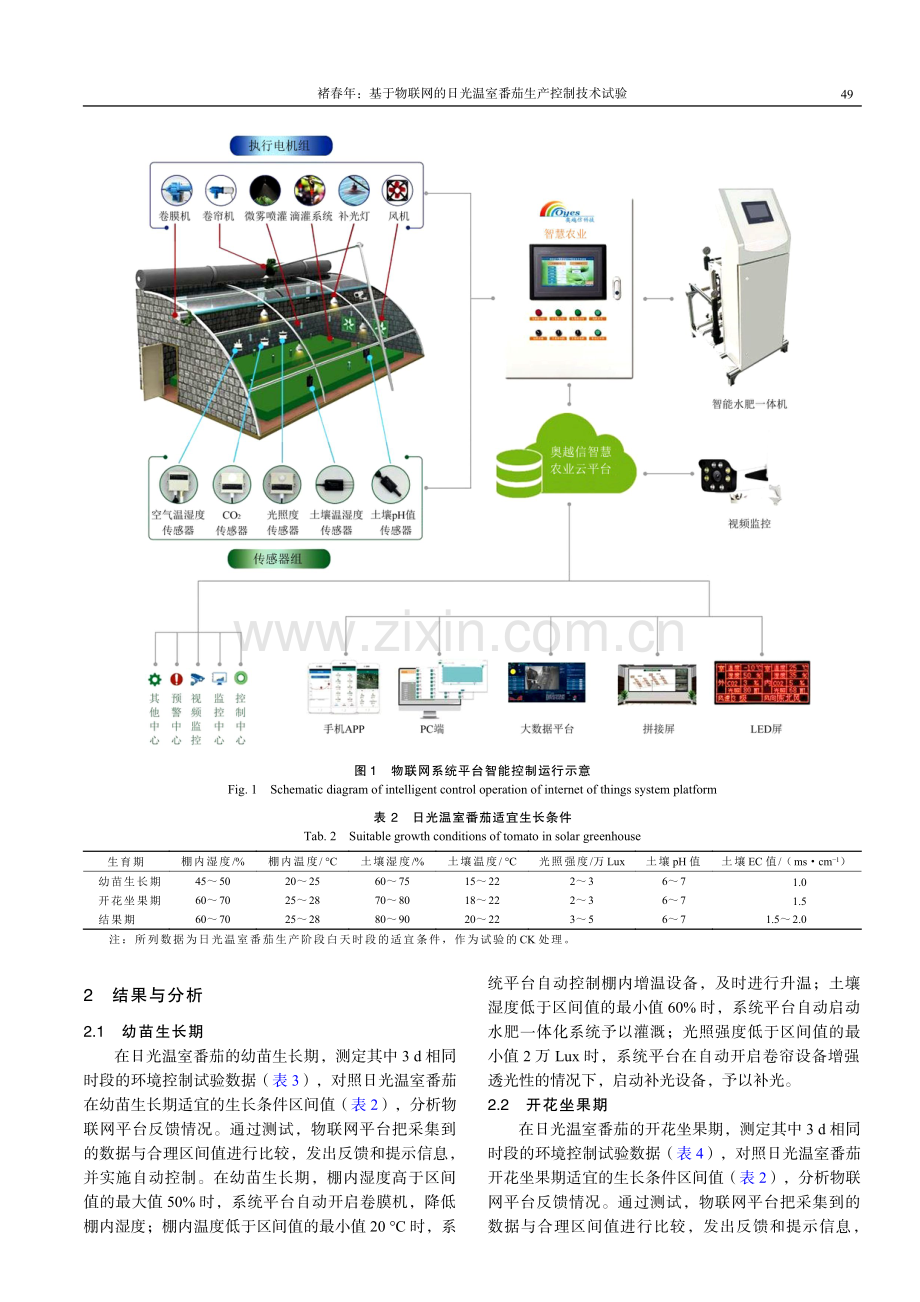 基于物联网的日光温室番茄生产控制技术试验.pdf_第3页